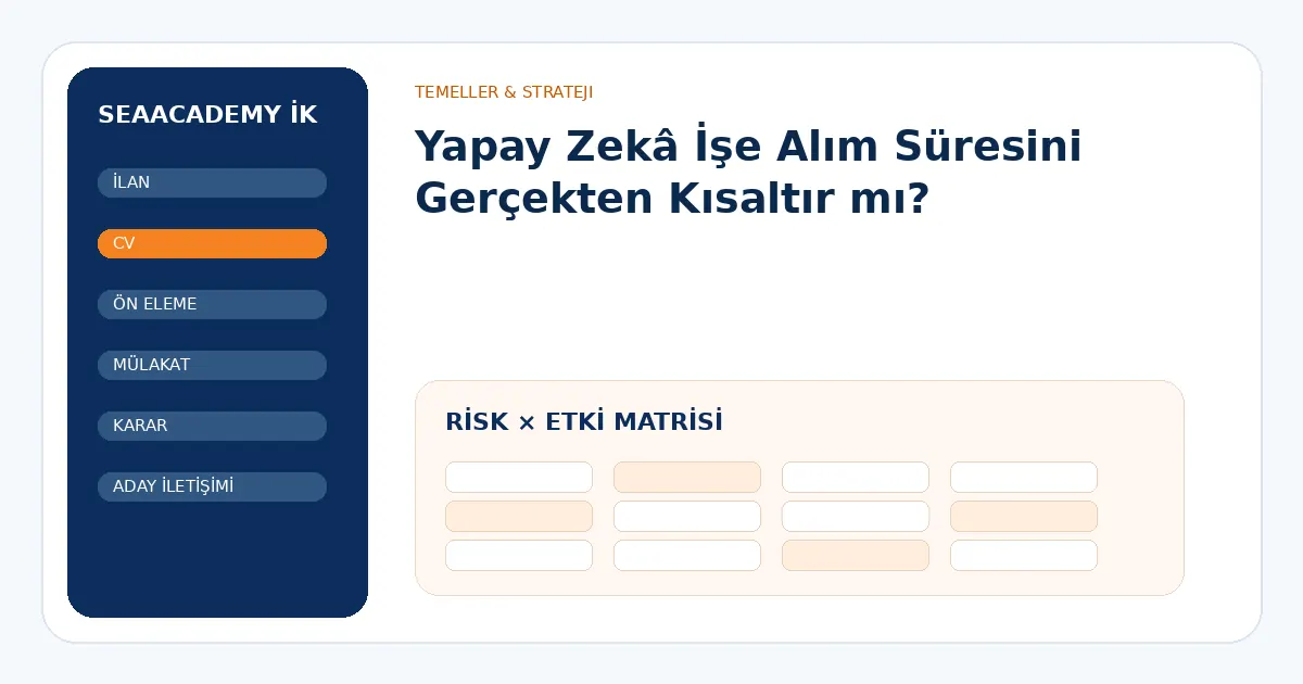 Yapay Zekâ İşe Alım Süresini Gerçekten Kısaltır mı? risk ve kontrol matrisi