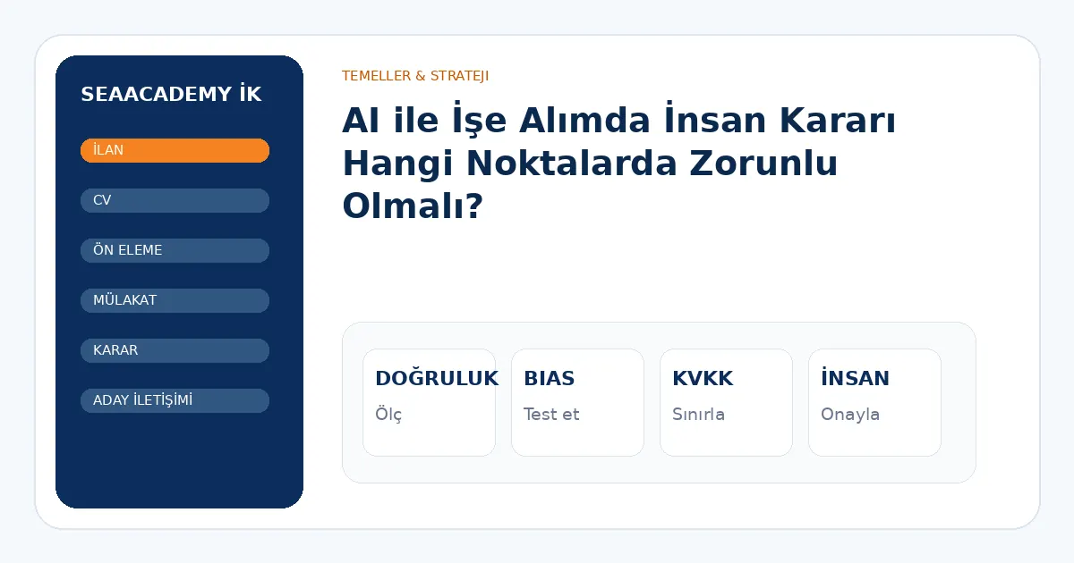 AI ile İşe Alımda İnsan Kararı Hangi Noktalarda Zorunlu Olmalı? analiz görseli