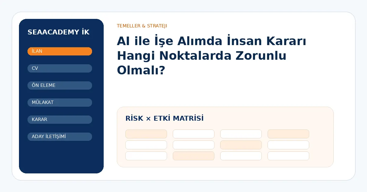 AI ile İşe Alımda İnsan Kararı Hangi Noktalarda Zorunlu Olmalı? risk ve kontrol matrisi