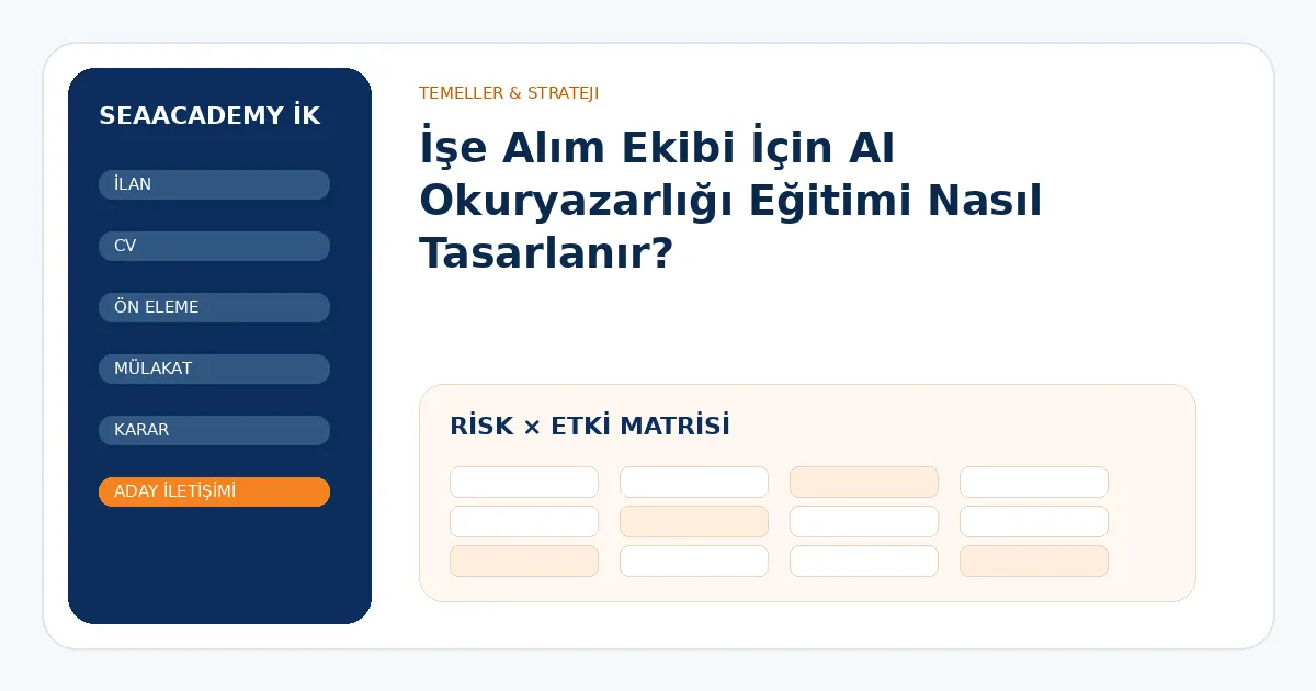 İşe Alım Ekibi İçin AI Okuryazarlığı Eğitimi Nasıl Tasarlanır? risk ve kontrol matrisi