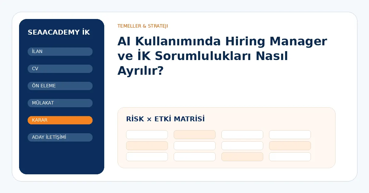 AI Kullanımında Hiring Manager ve İK Sorumlulukları Nasıl Ayrılır? risk ve kontrol matrisi