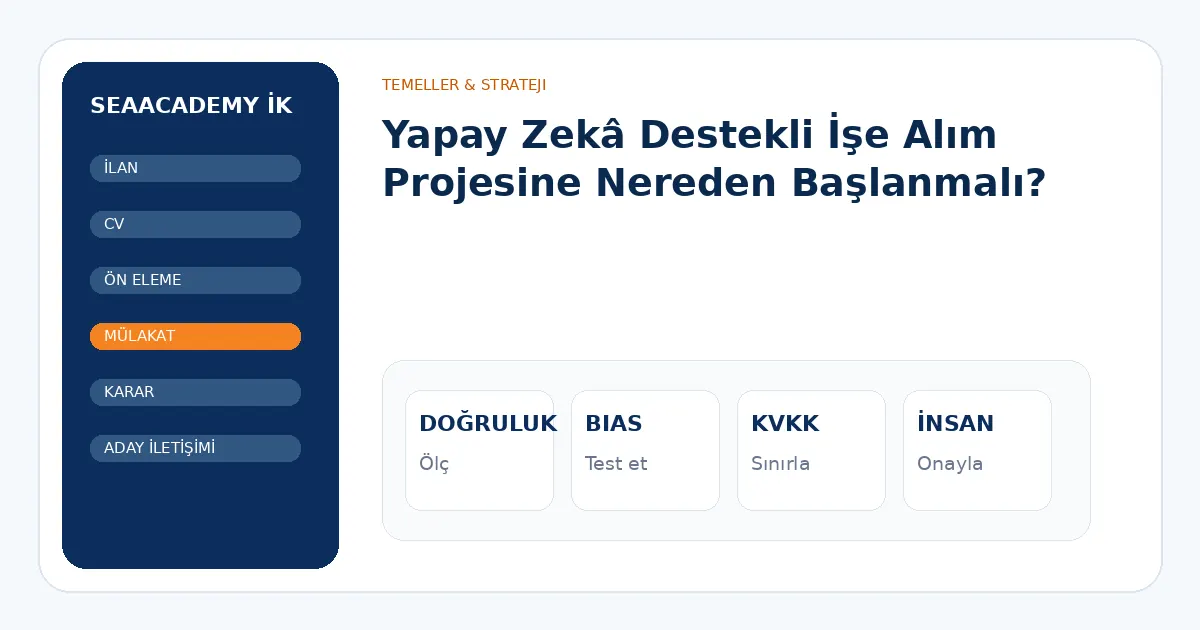 Yapay Zekâ Destekli İşe Alım Projesine Nereden Başlanmalı? analiz görseli