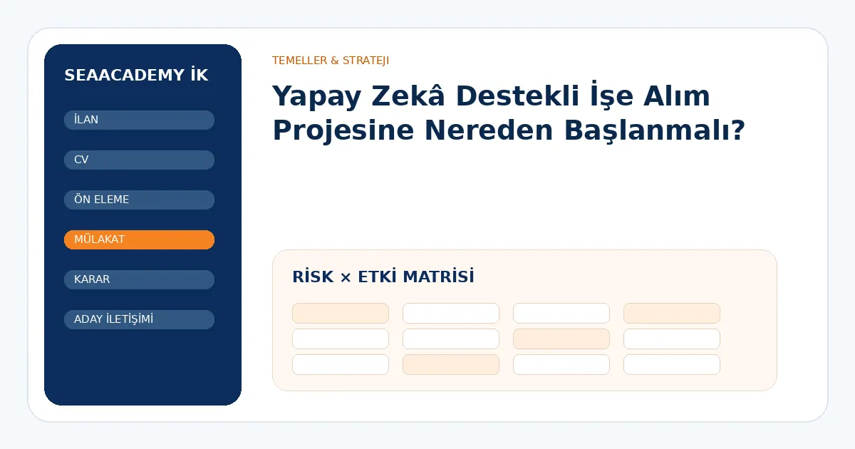 Yapay Zekâ Destekli İşe Alım Projesine Nereden Başlanmalı? risk ve kontrol matrisi