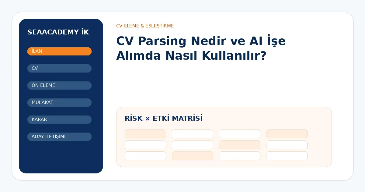 CV Parsing Nedir ve AI İşe Alımda Nasıl Kullanılır? risk ve kontrol matrisi