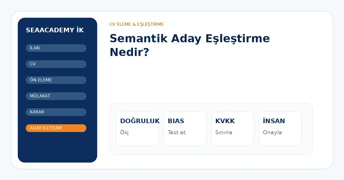 Semantik Aday Eşleştirme Nedir? analiz görseli