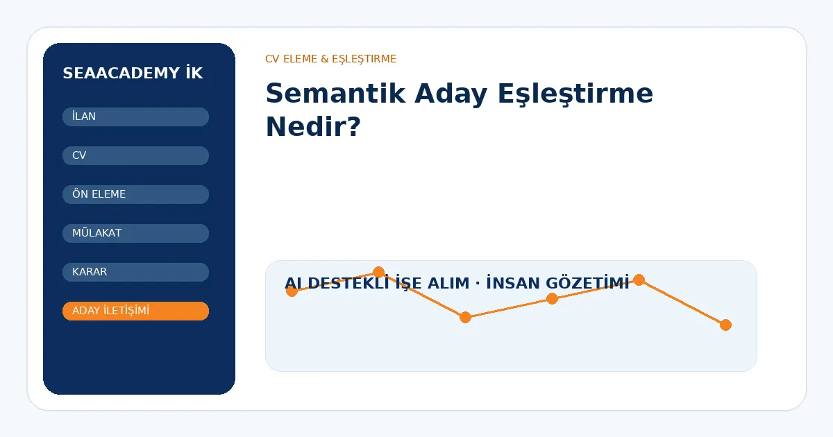 Semantik Aday Eşleştirme Nedir?