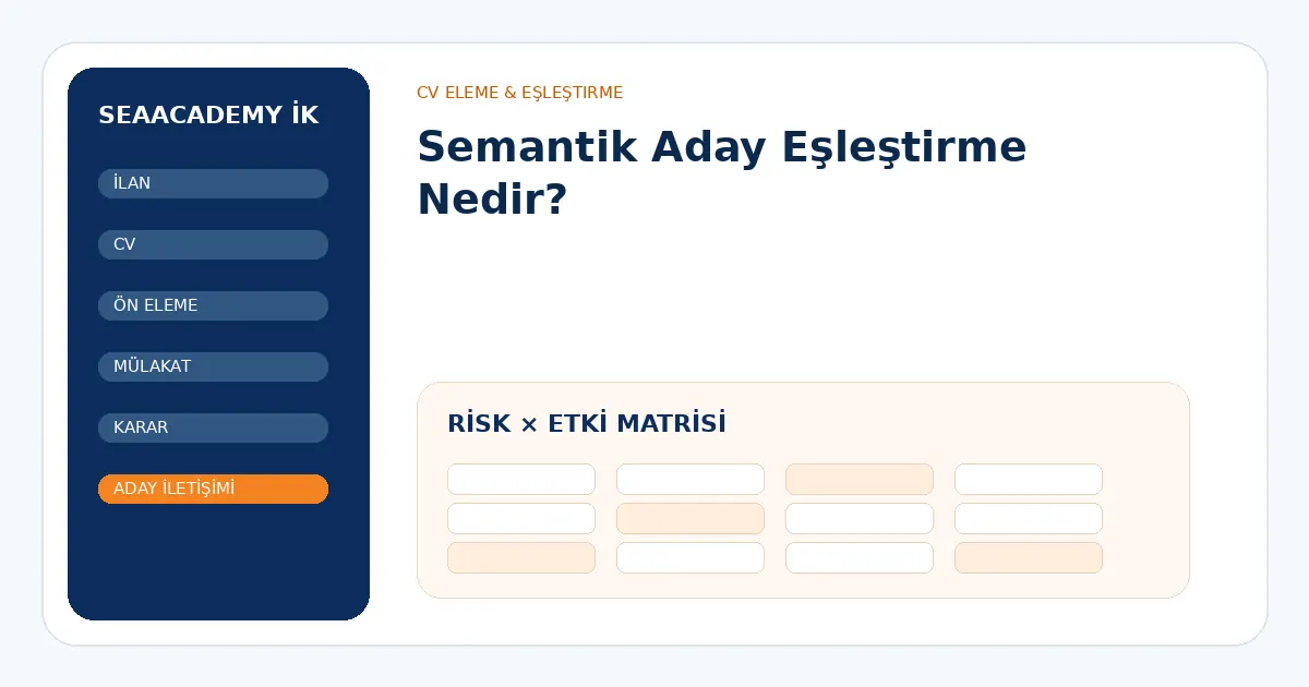 Semantik Aday Eşleştirme Nedir? risk ve kontrol matrisi