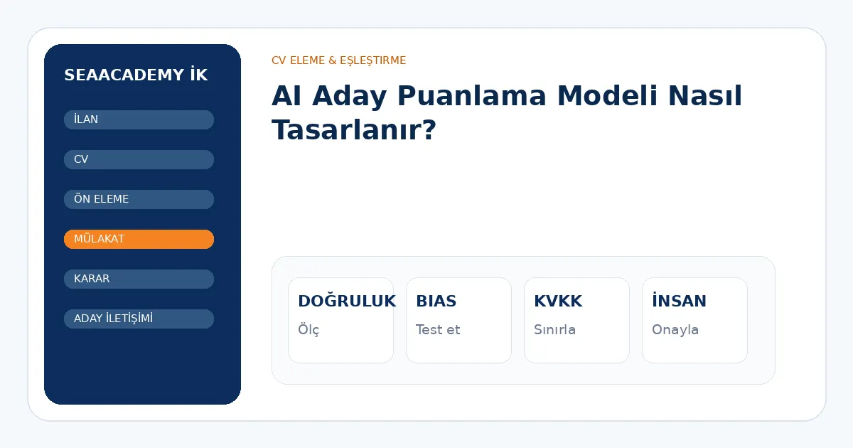 AI Aday Puanlama Modeli Nasıl Tasarlanır? analiz görseli
