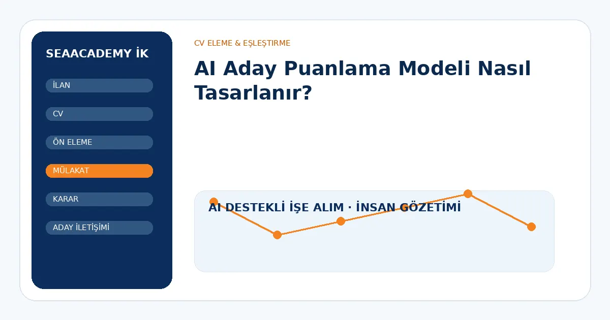 AI Aday Puanlama Modeli Nasıl Tasarlanır?