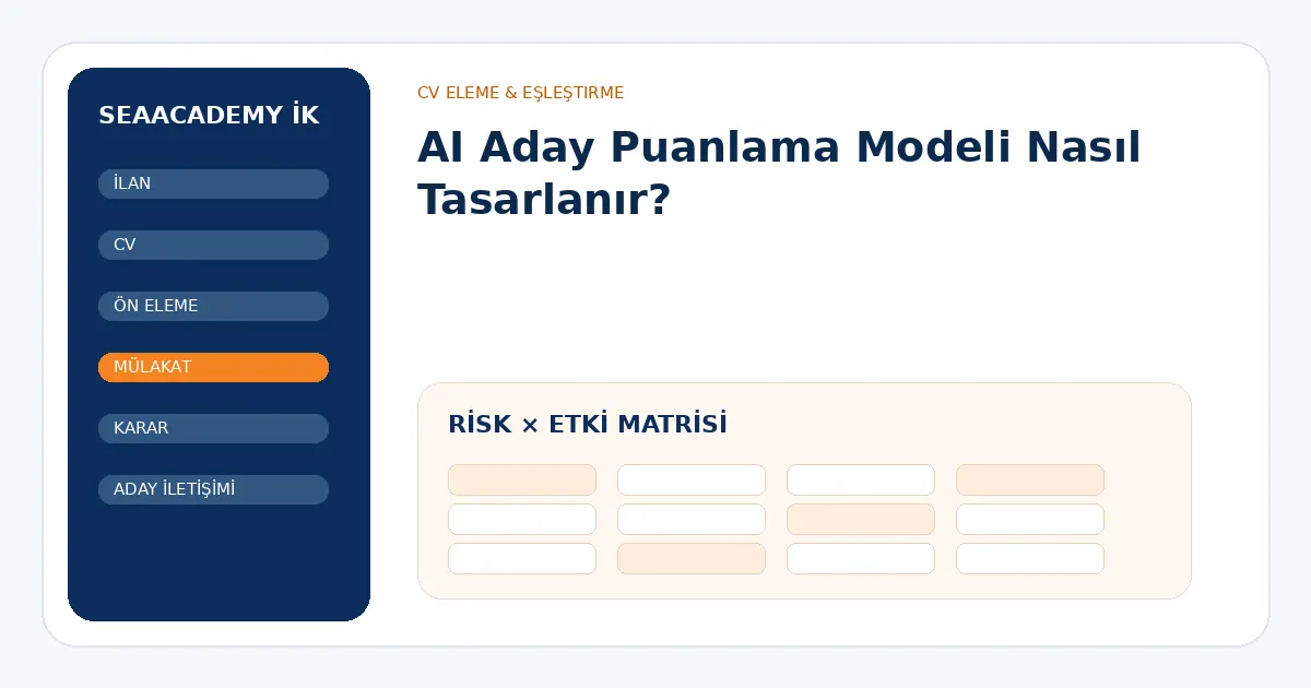 AI Aday Puanlama Modeli Nasıl Tasarlanır? risk ve kontrol matrisi
