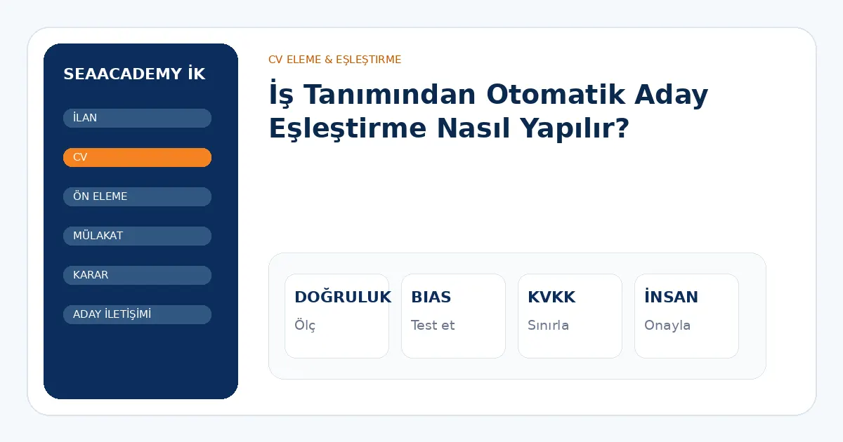 İş Tanımından Otomatik Aday Eşleştirme Nasıl Yapılır? analiz görseli