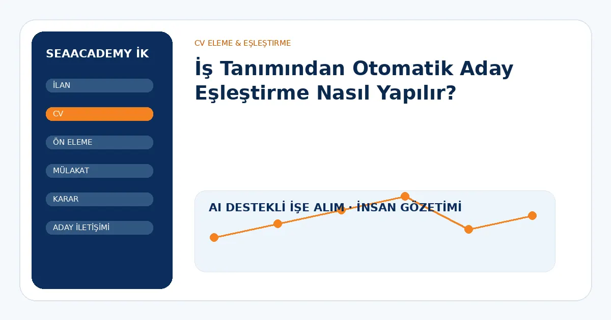 İş Tanımından Otomatik Aday Eşleştirme Nasıl Yapılır?