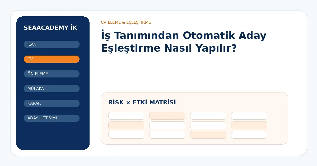 İş Tanımından Otomatik Aday Eşleştirme Nasıl Yapılır? risk ve kontrol matrisi