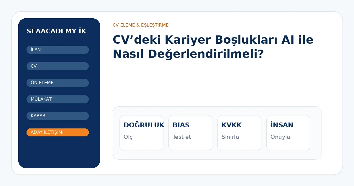 CV’deki Kariyer Boşlukları AI ile Nasıl Değerlendirilmeli? analiz görseli