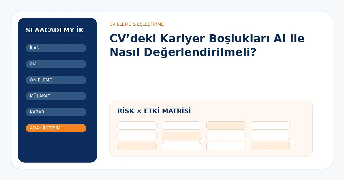 CV’deki Kariyer Boşlukları AI ile Nasıl Değerlendirilmeli? risk ve kontrol matrisi