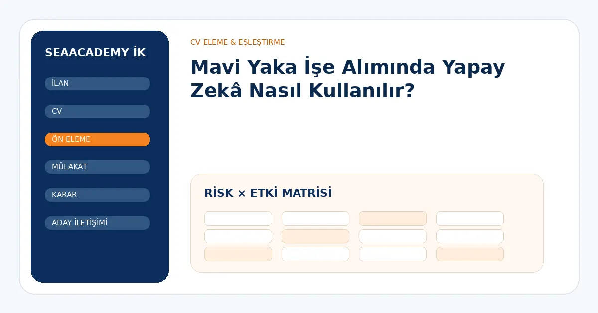 Mavi Yaka İşe Alımında Yapay Zekâ Nasıl Kullanılır? risk ve kontrol matrisi