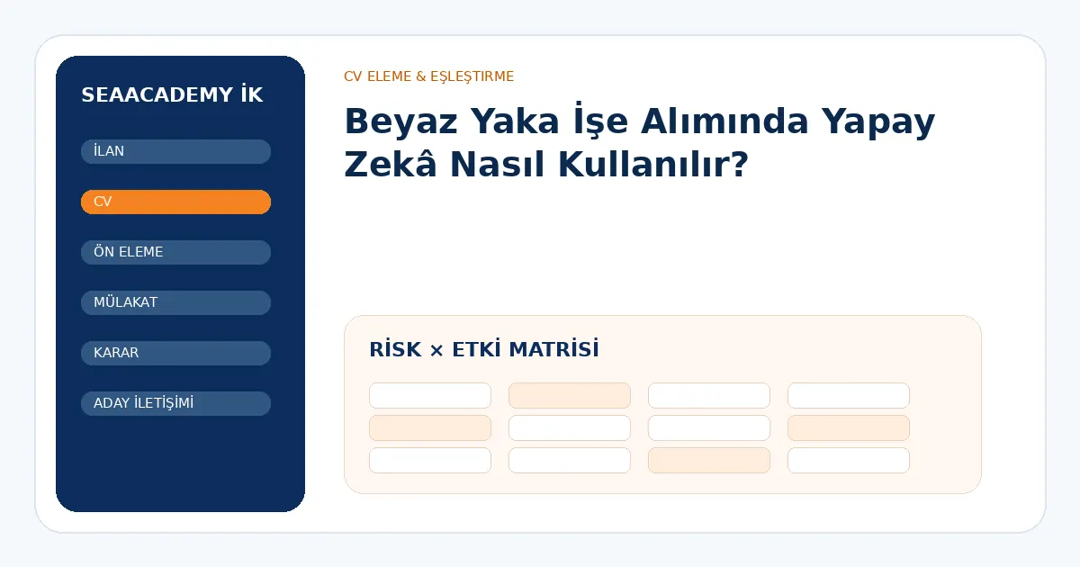 Beyaz Yaka İşe Alımında Yapay Zekâ Nasıl Kullanılır? risk ve kontrol matrisi