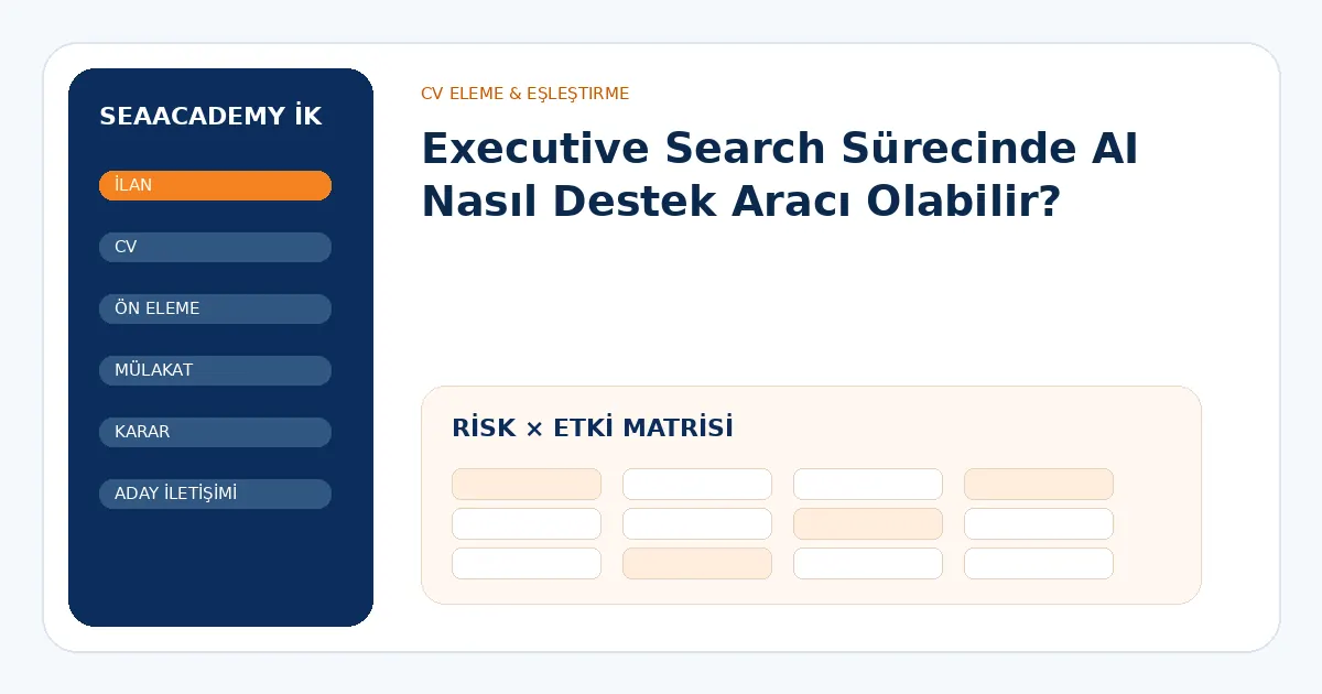 Executive Search Sürecinde AI Nasıl Destek Aracı Olabilir? risk ve kontrol matrisi