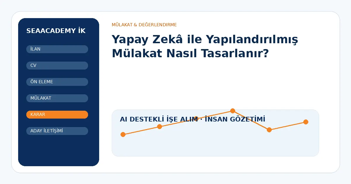 Yapay Zekâ ile Yapılandırılmış Mülakat Nasıl Tasarlanır?