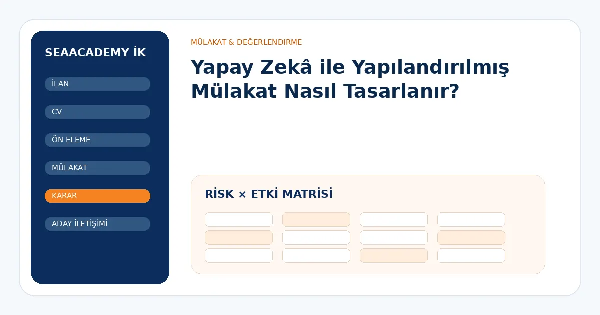 Yapay Zekâ ile Yapılandırılmış Mülakat Nasıl Tasarlanır? risk ve kontrol matrisi