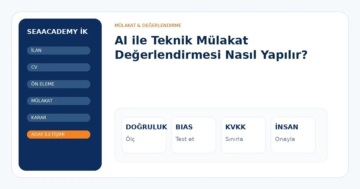 AI ile Teknik Mülakat Değerlendirmesi Nasıl Yapılır? analiz görseli