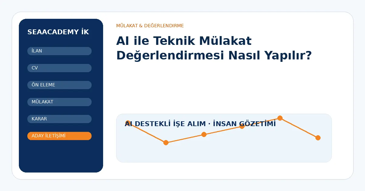 AI ile Teknik Mülakat Değerlendirmesi Nasıl Yapılır?
