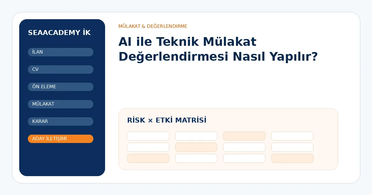 AI ile Teknik Mülakat Değerlendirmesi Nasıl Yapılır? risk ve kontrol matrisi