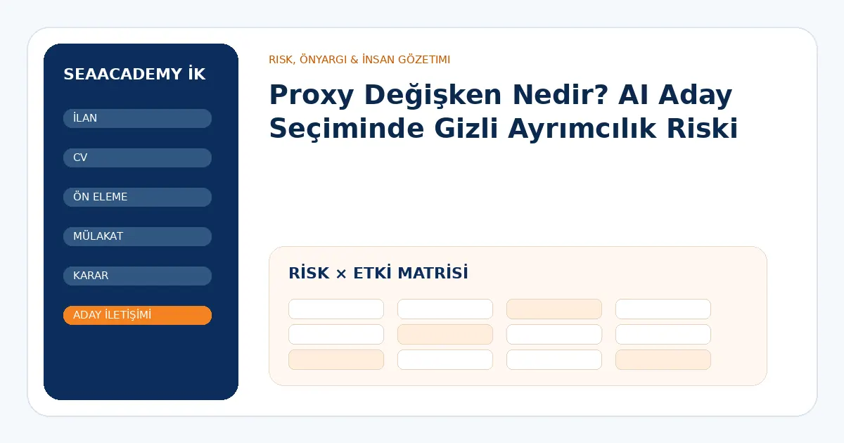 Proxy Değişken Nedir? AI Aday Seçiminde Gizli Ayrımcılık Riski risk ve kontrol matrisi