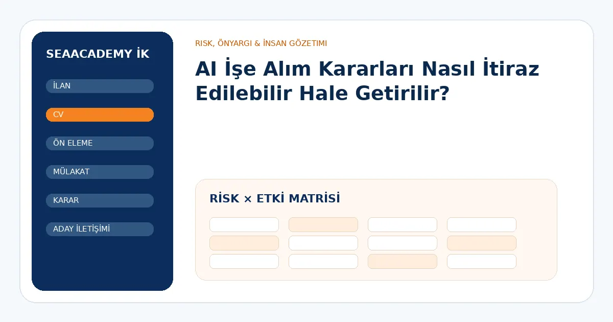 AI İşe Alım Kararları Nasıl İtiraz Edilebilir Hale Getirilir? risk ve kontrol matrisi