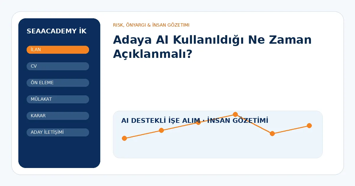 Adaya AI Kullanıldığı Ne Zaman Açıklanmalı?