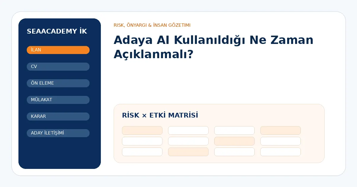 Adaya AI Kullanıldığı Ne Zaman Açıklanmalı? risk ve kontrol matrisi