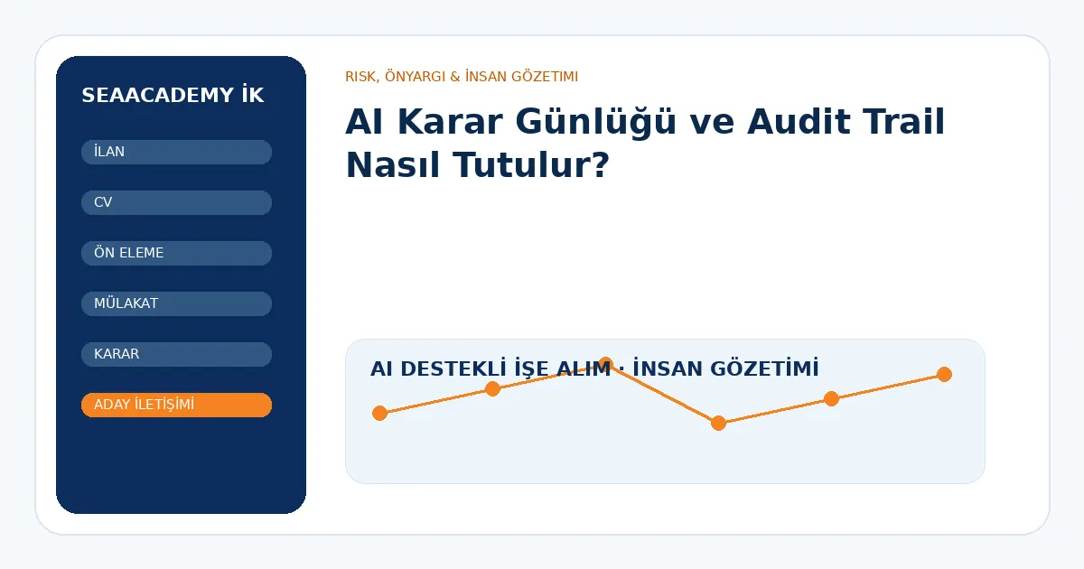 AI Karar Günlüğü ve Audit Trail Nasıl Tutulur?