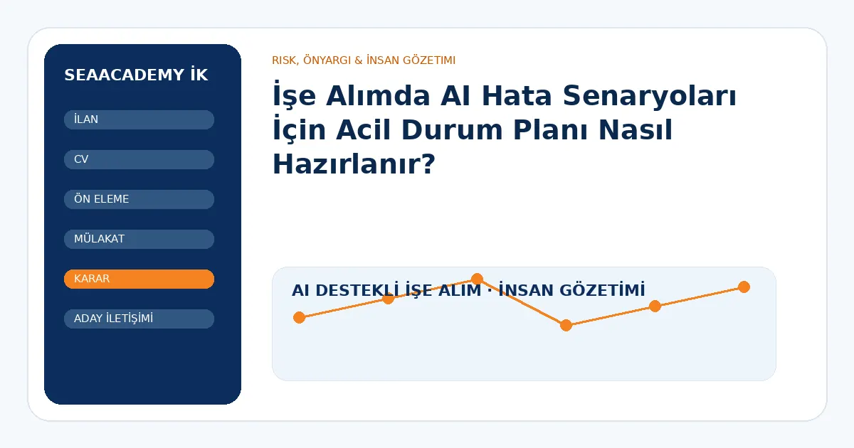 İşe Alımda AI Hata Senaryoları İçin Acil Durum Planı Nasıl Hazırlanır?