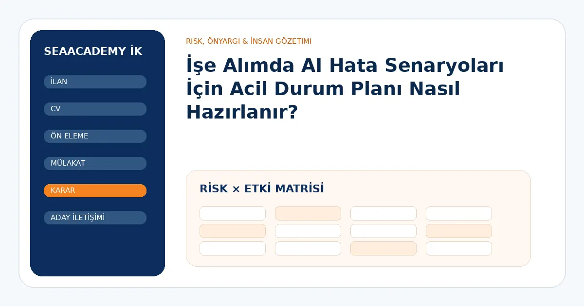 İşe Alımda AI Hata Senaryoları İçin Acil Durum Planı Nasıl Hazırlanır? risk ve kontrol matrisi