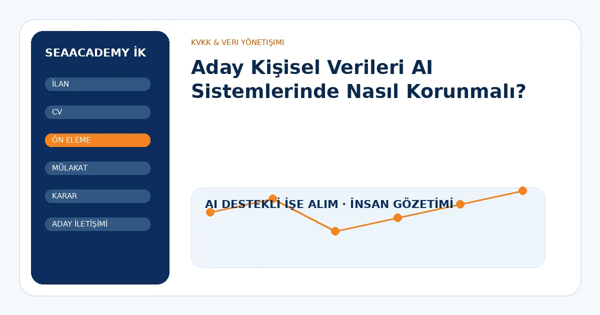 Aday Kişisel Verileri AI Sistemlerinde Nasıl Korunmalı?