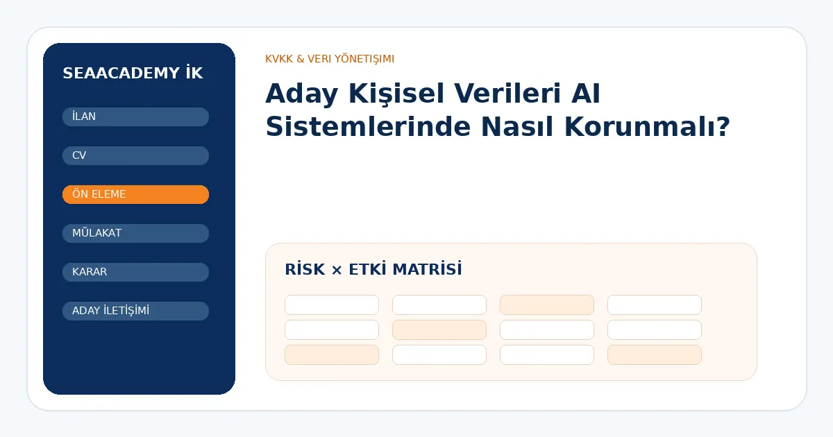 Aday Kişisel Verileri AI Sistemlerinde Nasıl Korunmalı? risk ve kontrol matrisi