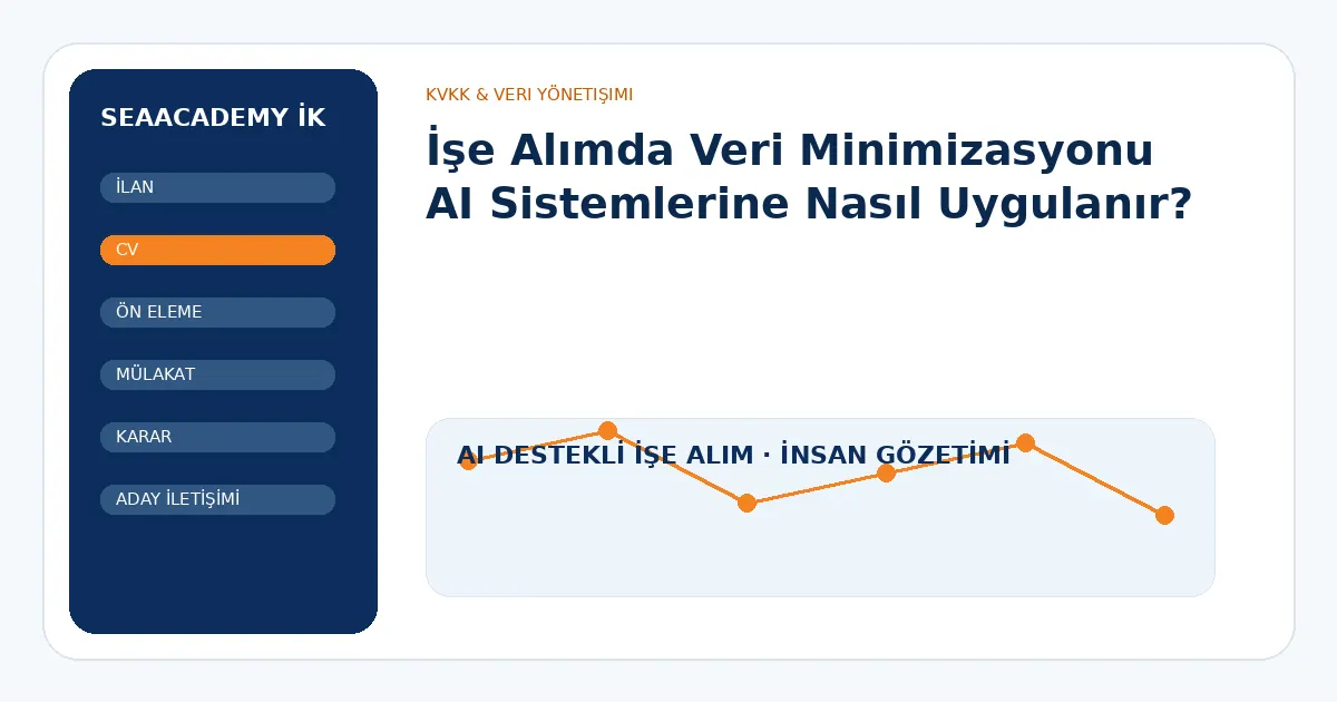 İşe Alımda Veri Minimizasyonu AI Sistemlerine Nasıl Uygulanır?