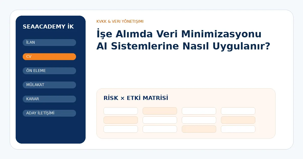 İşe Alımda Veri Minimizasyonu AI Sistemlerine Nasıl Uygulanır? risk ve kontrol matrisi