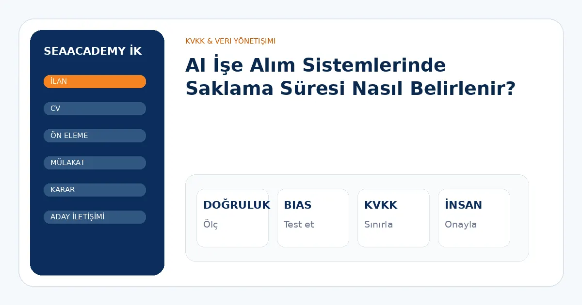 AI İşe Alım Sistemlerinde Saklama Süresi Nasıl Belirlenir? analiz görseli