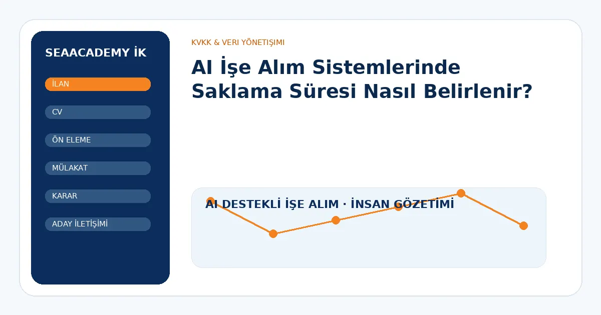 AI İşe Alım Sistemlerinde Saklama Süresi Nasıl Belirlenir?