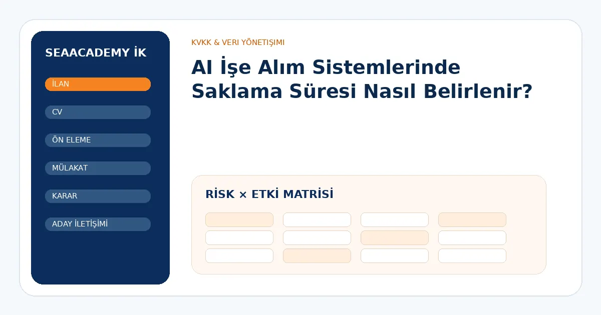 AI İşe Alım Sistemlerinde Saklama Süresi Nasıl Belirlenir? risk ve kontrol matrisi