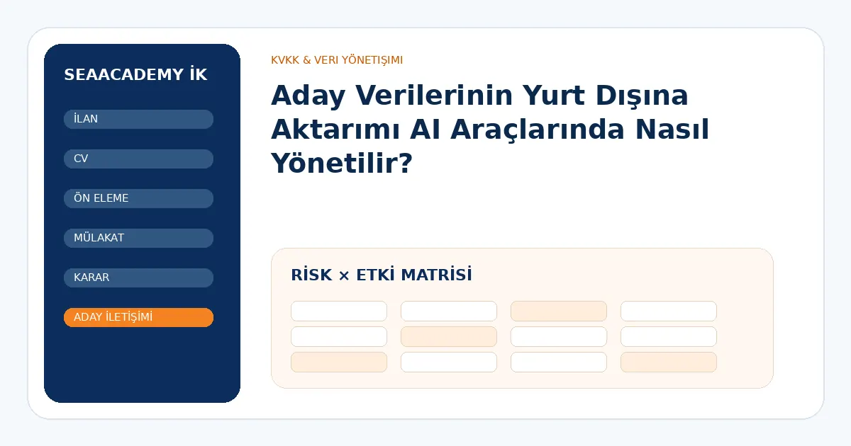 Aday Verilerinin Yurt Dışına Aktarımı AI Araçlarında Nasıl Yönetilir? risk ve kontrol matrisi