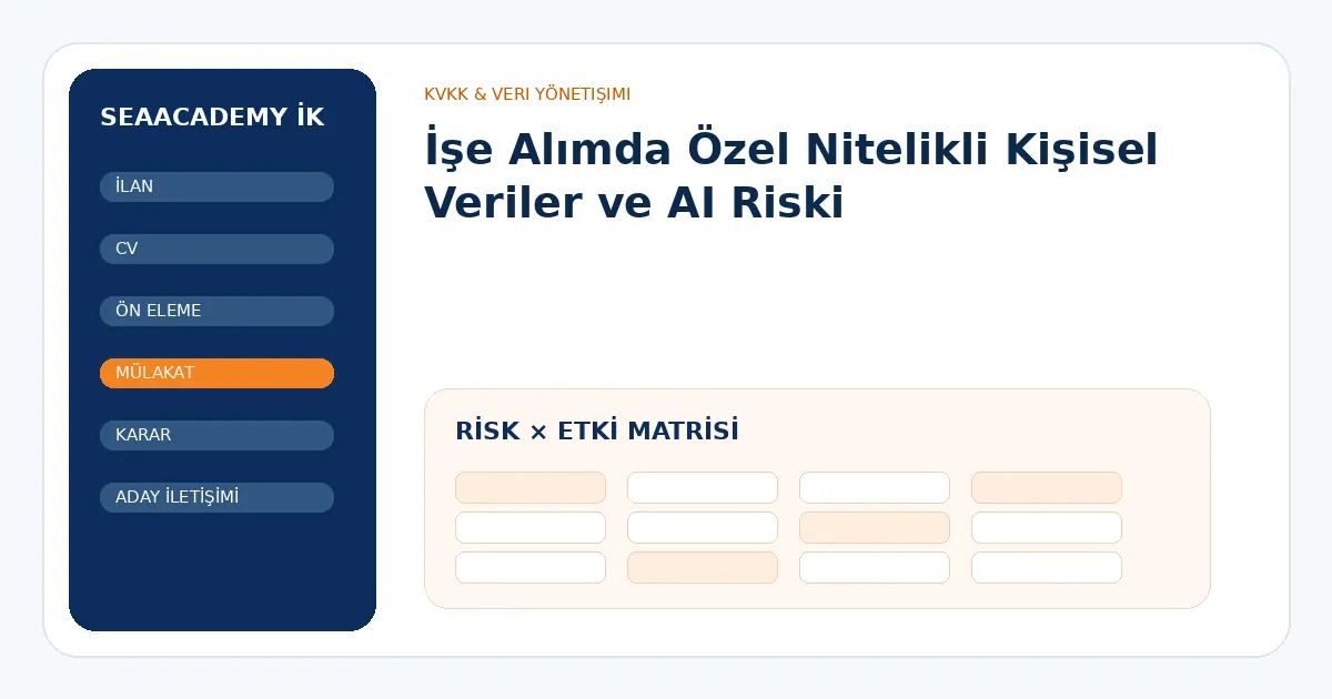 İşe Alımda Özel Nitelikli Kişisel Veriler ve AI Riski risk ve kontrol matrisi