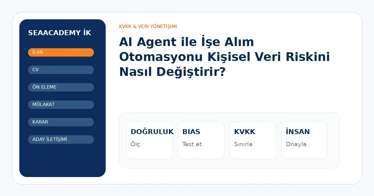 AI Agent ile İşe Alım Otomasyonu Kişisel Veri Riskini Nasıl Değiştirir? analiz görseli