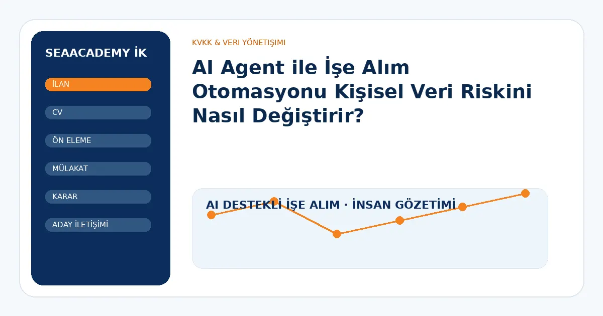 AI Agent ile İşe Alım Otomasyonu Kişisel Veri Riskini Nasıl Değiştirir?