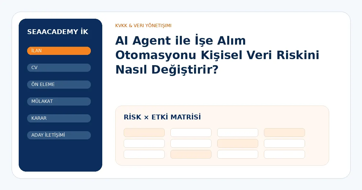 AI Agent ile İşe Alım Otomasyonu Kişisel Veri Riskini Nasıl Değiştirir? risk ve kontrol matrisi