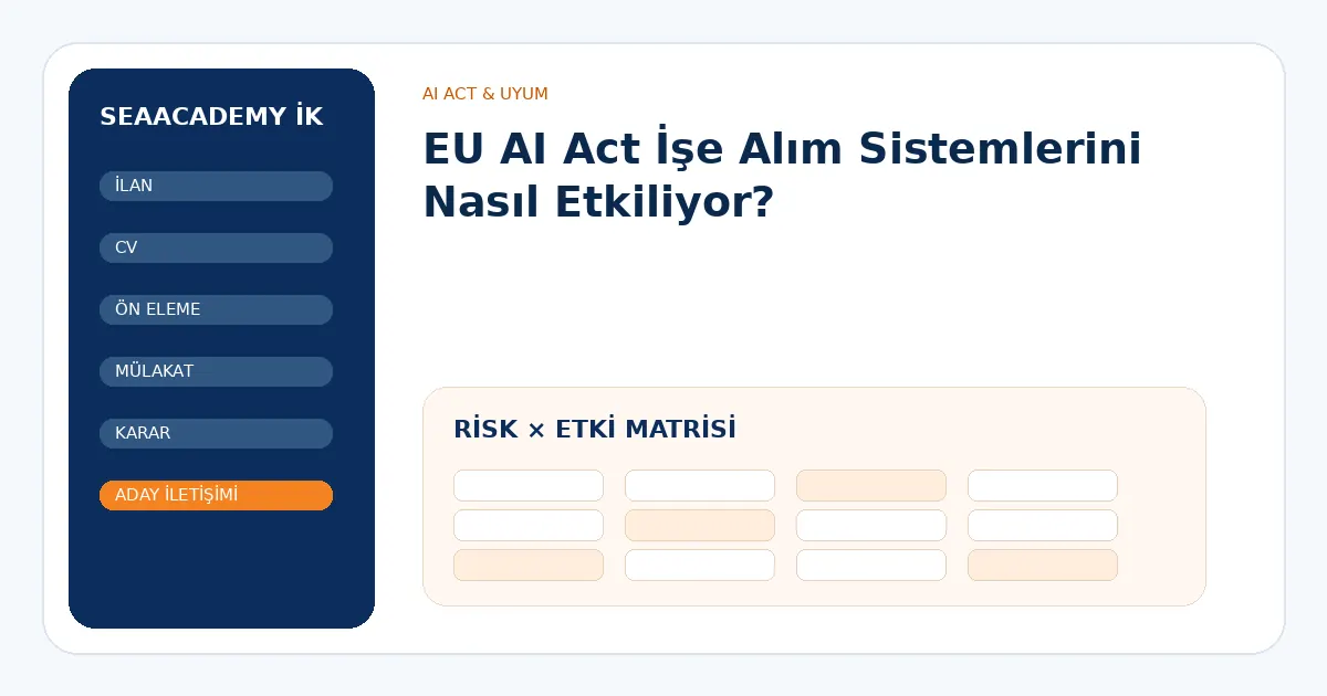 EU AI Act İşe Alım Sistemlerini Nasıl Etkiliyor? risk ve kontrol matrisi