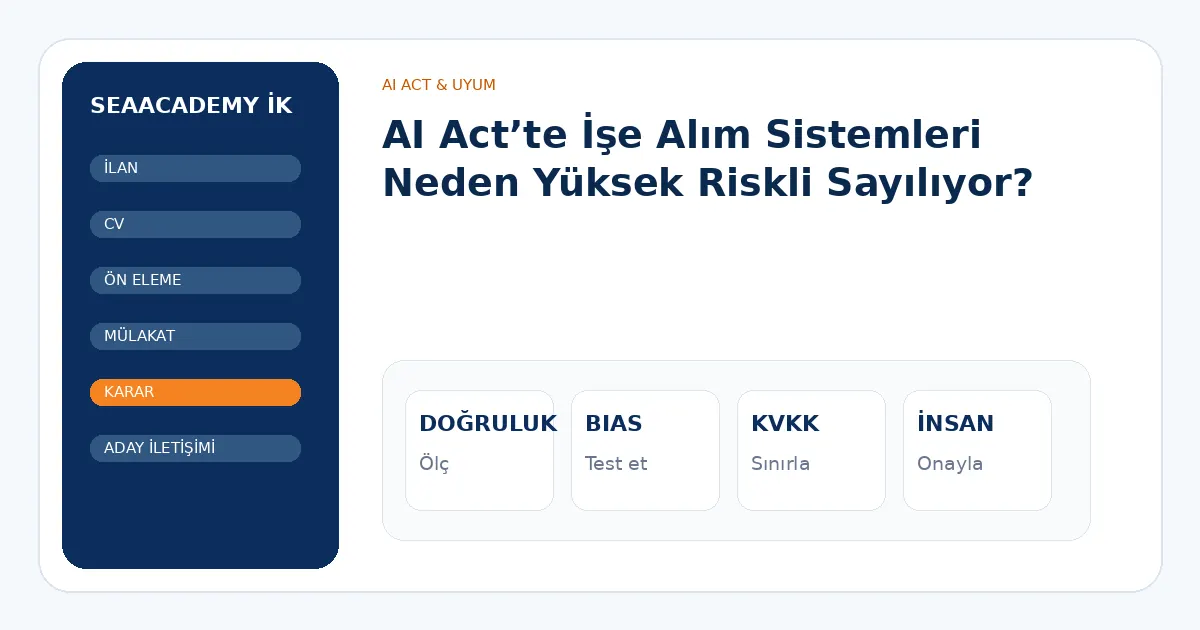 AI Act’te İşe Alım Sistemleri Neden Yüksek Riskli Sayılıyor? analiz görseli