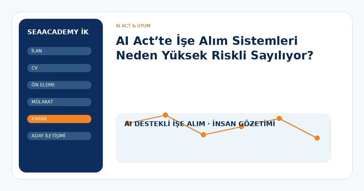 AI Act’te İşe Alım Sistemleri Neden Yüksek Riskli Sayılıyor?