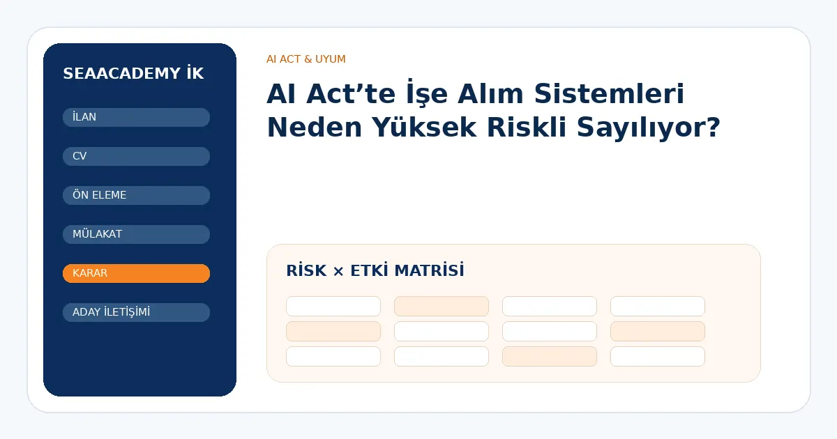 AI Act’te İşe Alım Sistemleri Neden Yüksek Riskli Sayılıyor? risk ve kontrol matrisi